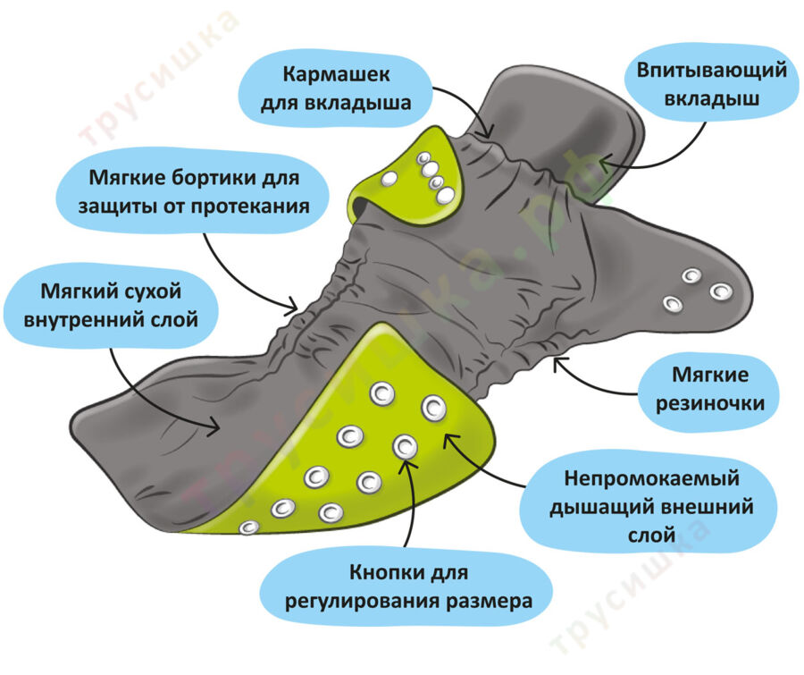 Трусишка Плюш Голубая Африка